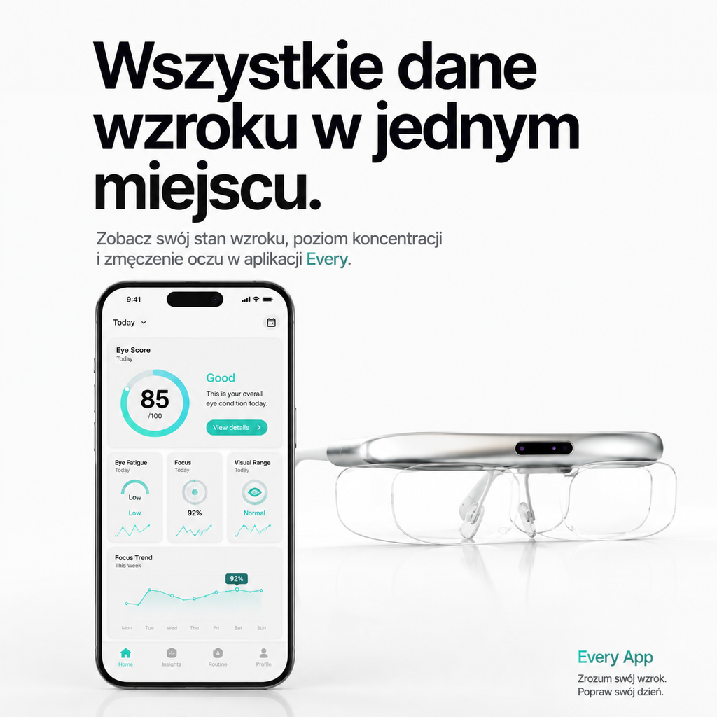 Okulary ochronne AI